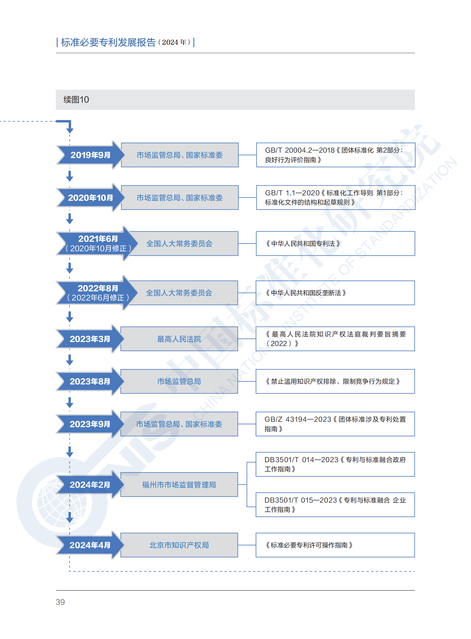 《標(biāo)準(zhǔn)必要專利發(fā)展報(bào)告（2024年）》全文公開發(fā)布