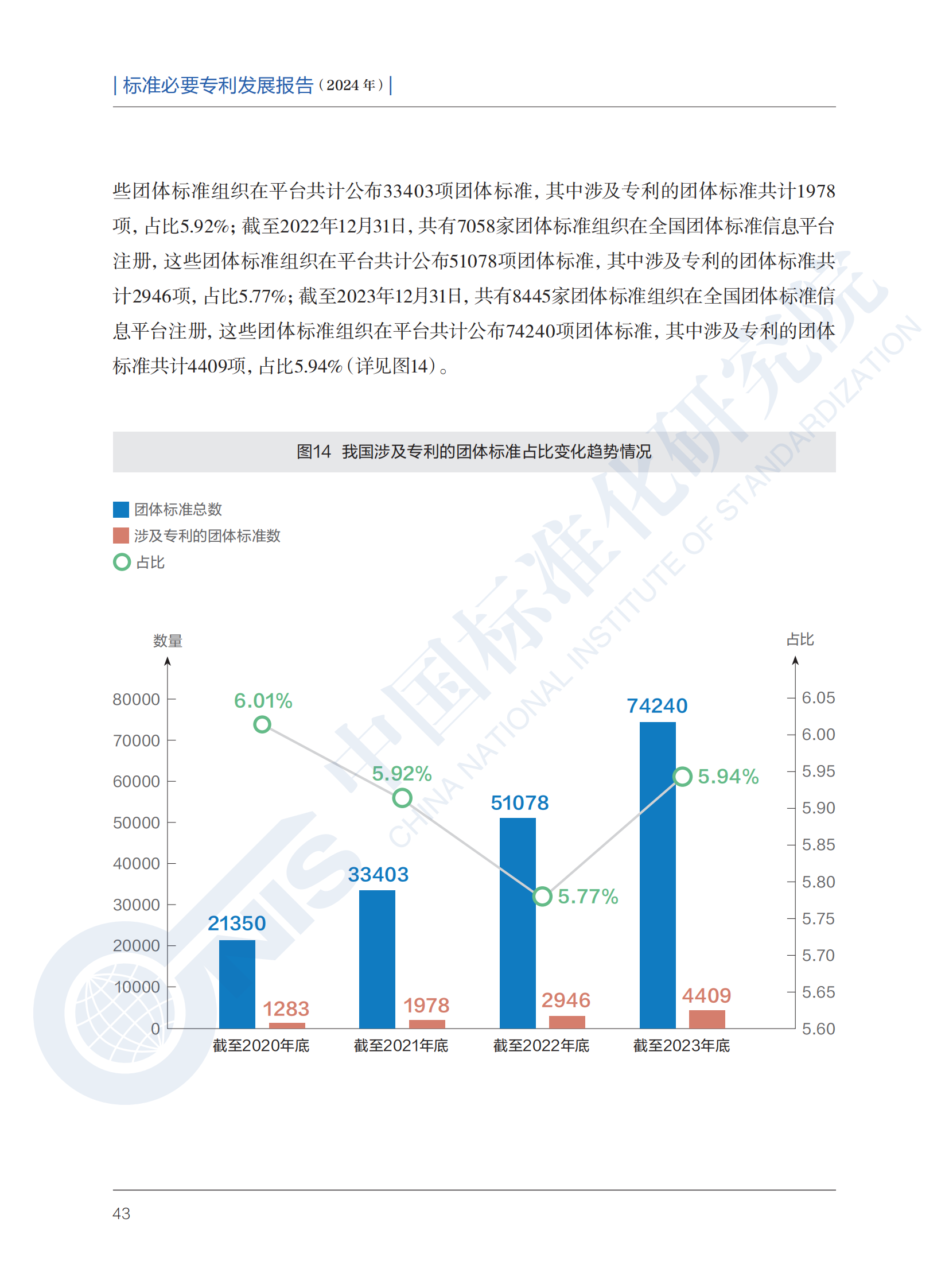 《標(biāo)準(zhǔn)必要專利發(fā)展報(bào)告（2024年）》全文公開發(fā)布