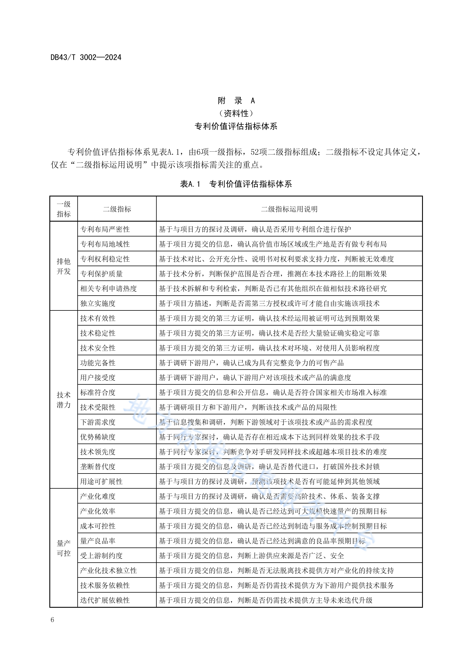 《專利價(jià)值評估指南》全文發(fā)布！