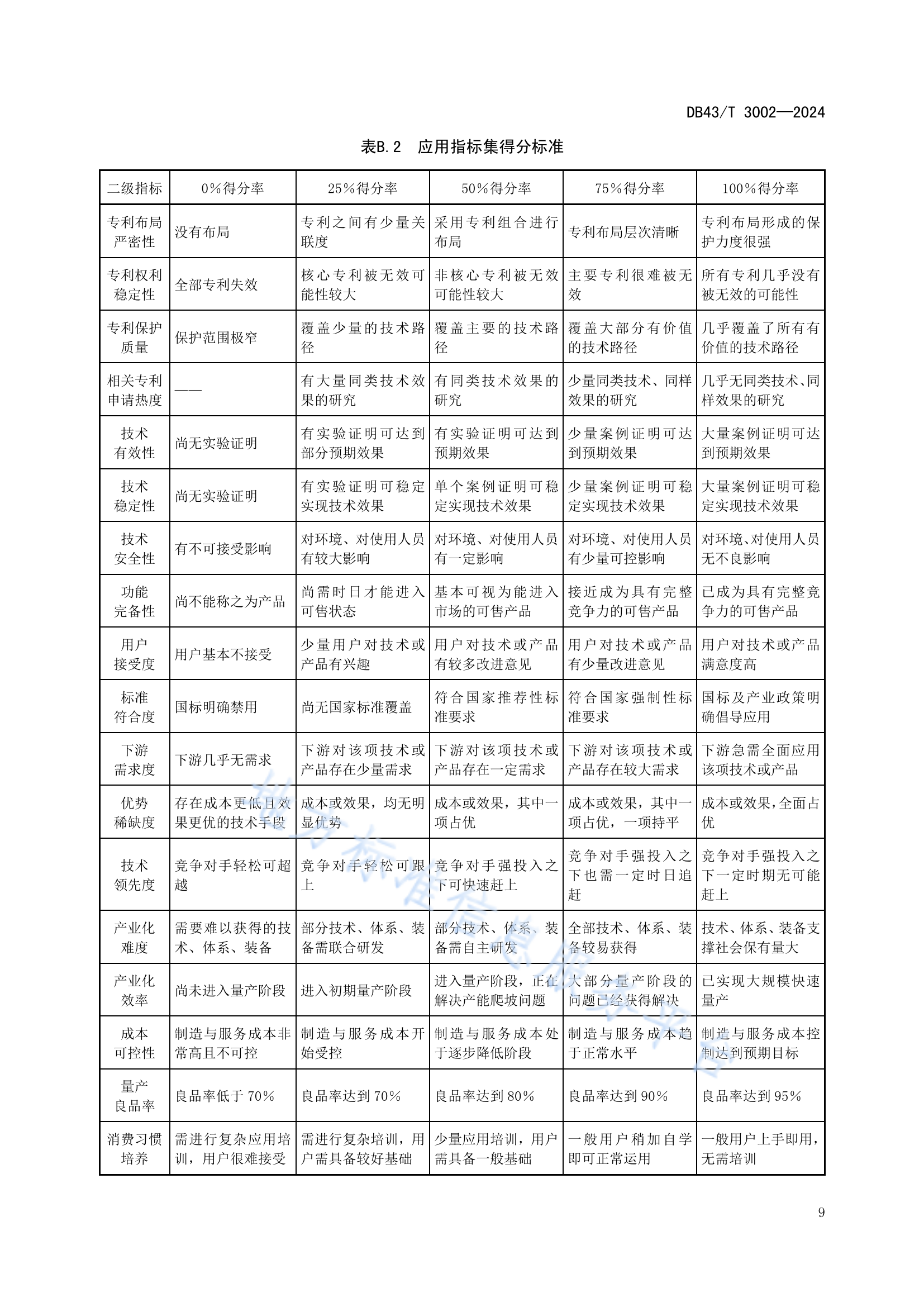 《專利價(jià)值評估指南》全文發(fā)布！