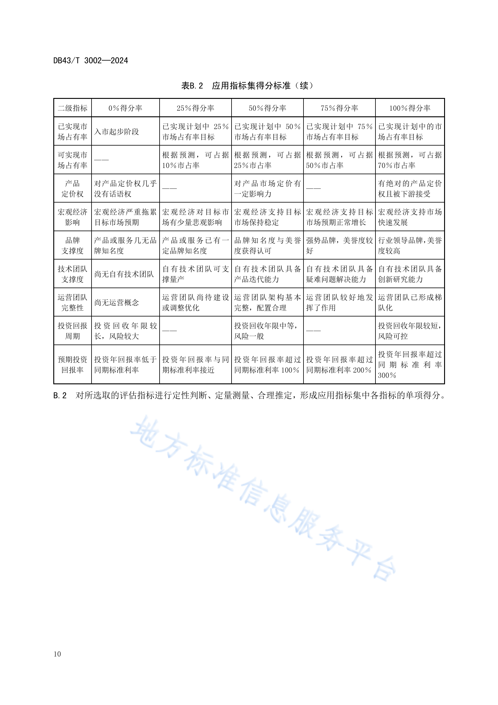 《專利價值評估指南》全文發(fā)布！