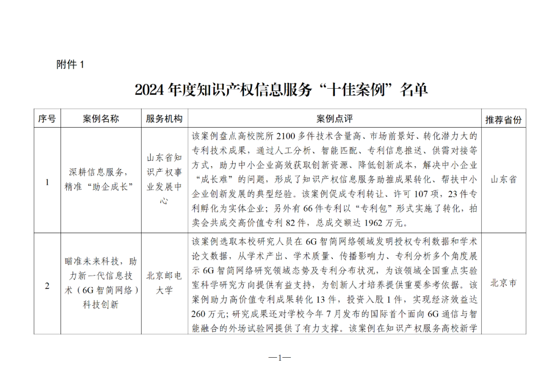 國(guó)知局：2024年度知識(shí)產(chǎn)權(quán)信息服務(wù)“十佳案例”和“優(yōu)秀案例”公布