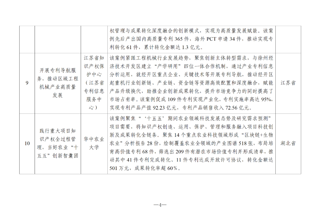 國(guó)知局：2024年度知識(shí)產(chǎn)權(quán)信息服務(wù)“十佳案例”和“優(yōu)秀案例”公布