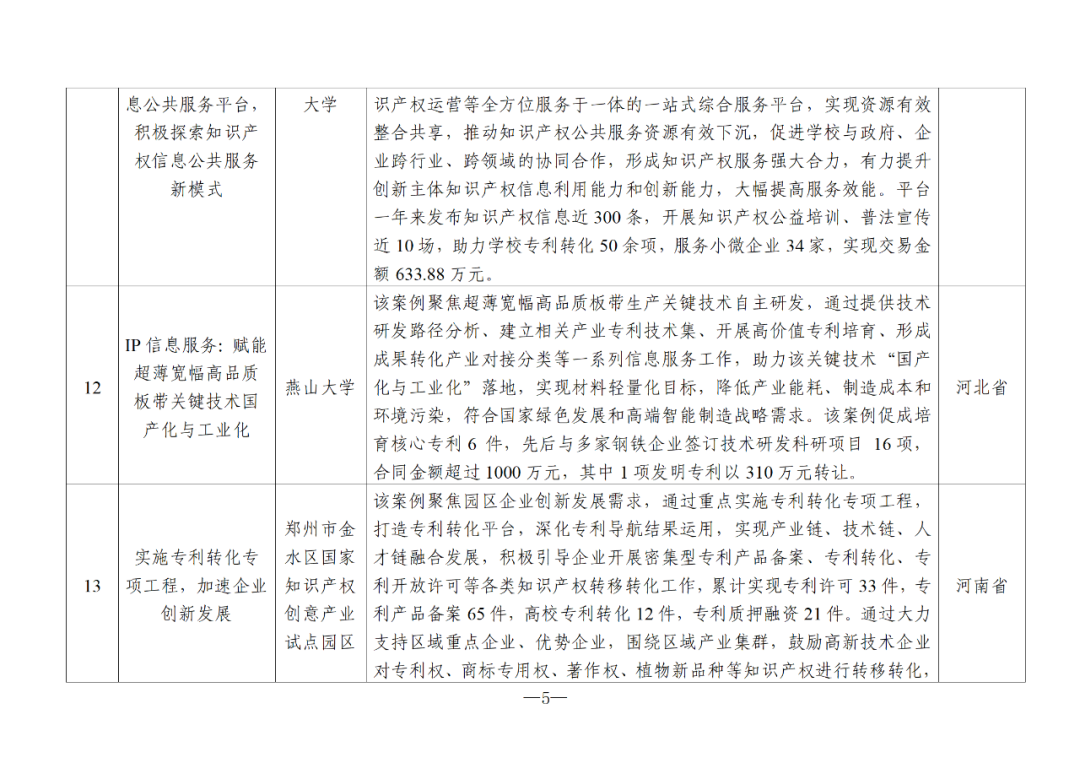 國知局：2024年度知識(shí)產(chǎn)權(quán)信息服務(wù)“十佳案例”和“優(yōu)秀案例”公布