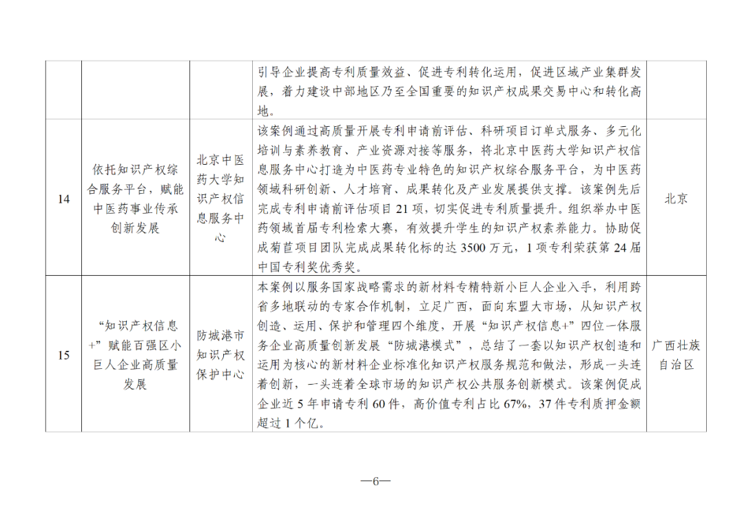 國知局：2024年度知識產權信息服務“十佳案例”和“優(yōu)秀案例”公布