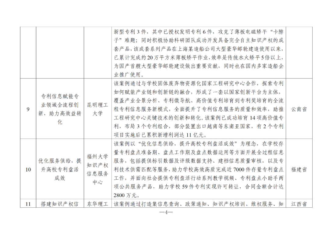 國知局：2024年度知識(shí)產(chǎn)權(quán)信息服務(wù)“十佳案例”和“優(yōu)秀案例”公布