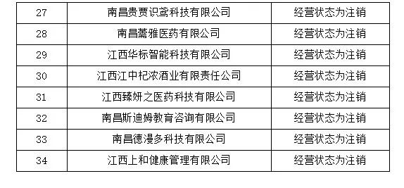 4家代理機構被取消代理專利預審服務資格，94家單位被取消專利預審備案資格｜附名單