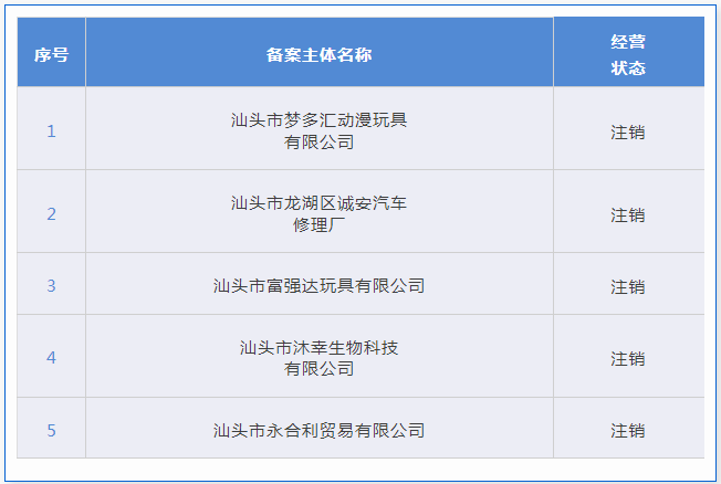 4家代理機構被取消代理專利預審服務資格，94家單位被取消專利預審備案資格｜附名單