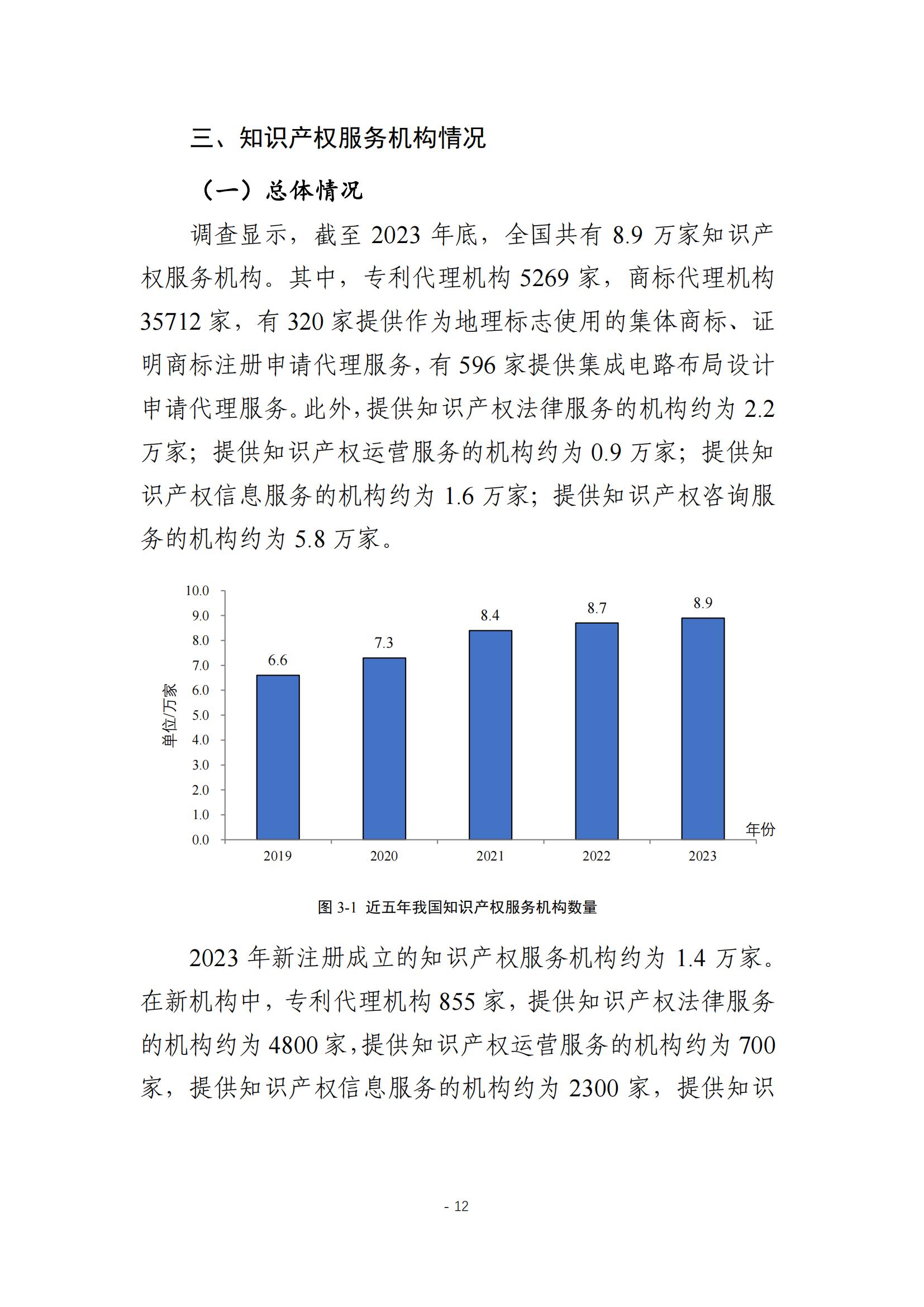 《2024年全國知識產(chǎn)權服務業(yè)統(tǒng)計調查報告》：知識產(chǎn)權從業(yè)人員人均營業(yè)收入28.9萬元/人｜附全文