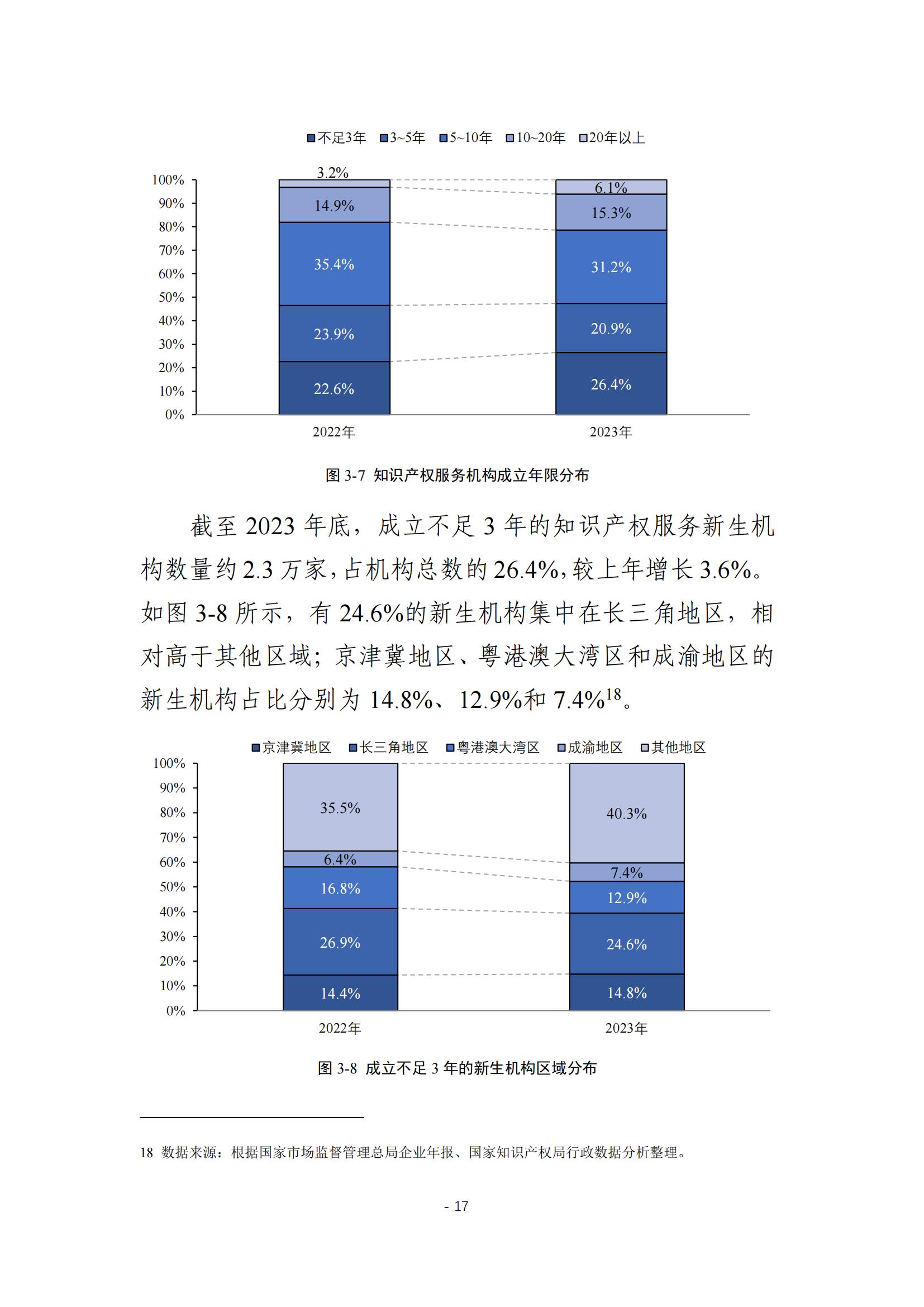 《2024年全國知識(shí)產(chǎn)權(quán)服務(wù)業(yè)統(tǒng)計(jì)調(diào)查報(bào)告》：知識(shí)產(chǎn)權(quán)從業(yè)人員人均營業(yè)收入28.9萬元/人｜附全文