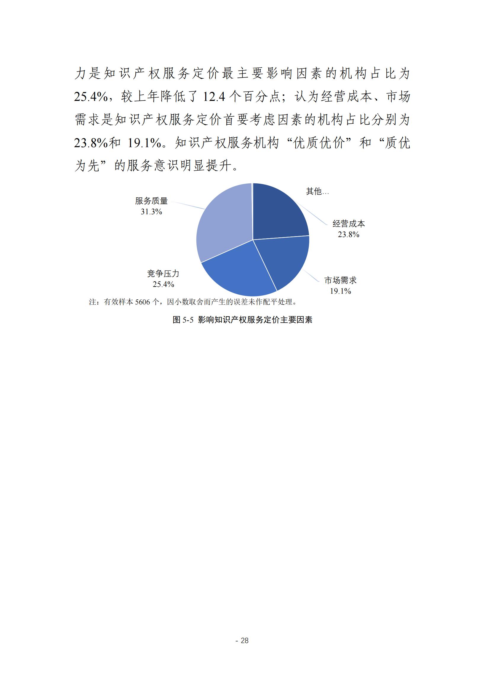 《2024年全國知識(shí)產(chǎn)權(quán)服務(wù)業(yè)統(tǒng)計(jì)調(diào)查報(bào)告》：知識(shí)產(chǎn)權(quán)從業(yè)人員人均營業(yè)收入28.9萬元/人｜附全文