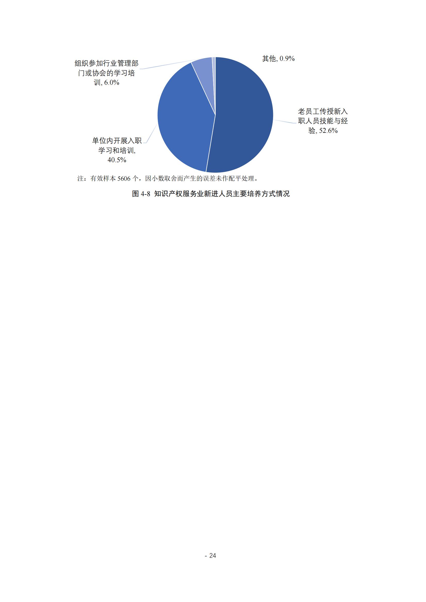 《2024年全國知識產(chǎn)權服務業(yè)統(tǒng)計調查報告》：知識產(chǎn)權從業(yè)人員人均營業(yè)收入28.9萬元/人｜附全文