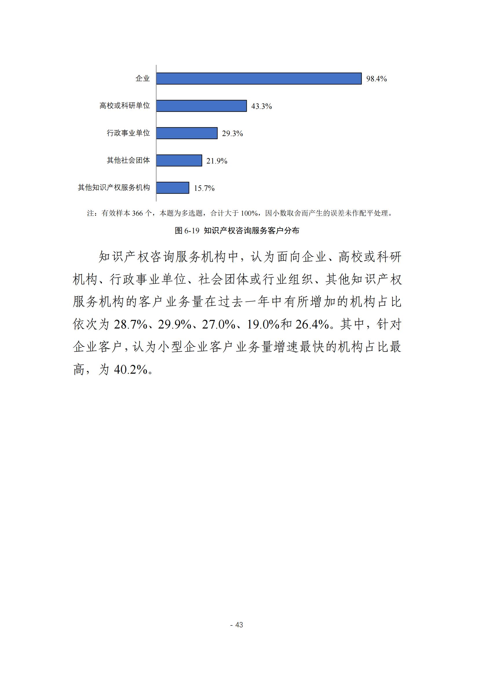 《2024年全國知識產(chǎn)權服務業(yè)統(tǒng)計調查報告》：知識產(chǎn)權從業(yè)人員人均營業(yè)收入28.9萬元/人｜附全文