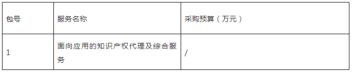 發(fā)明專利申請代理費12000元，實用新型5000元｜附招標(biāo)公告