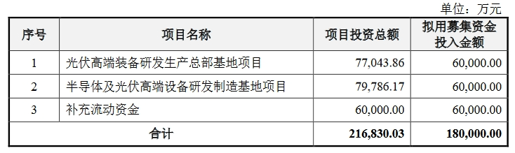 這家企業(yè)IPO：遭批量專利無(wú)效挑戰(zhàn)，又添6000萬(wàn)專利訴訟