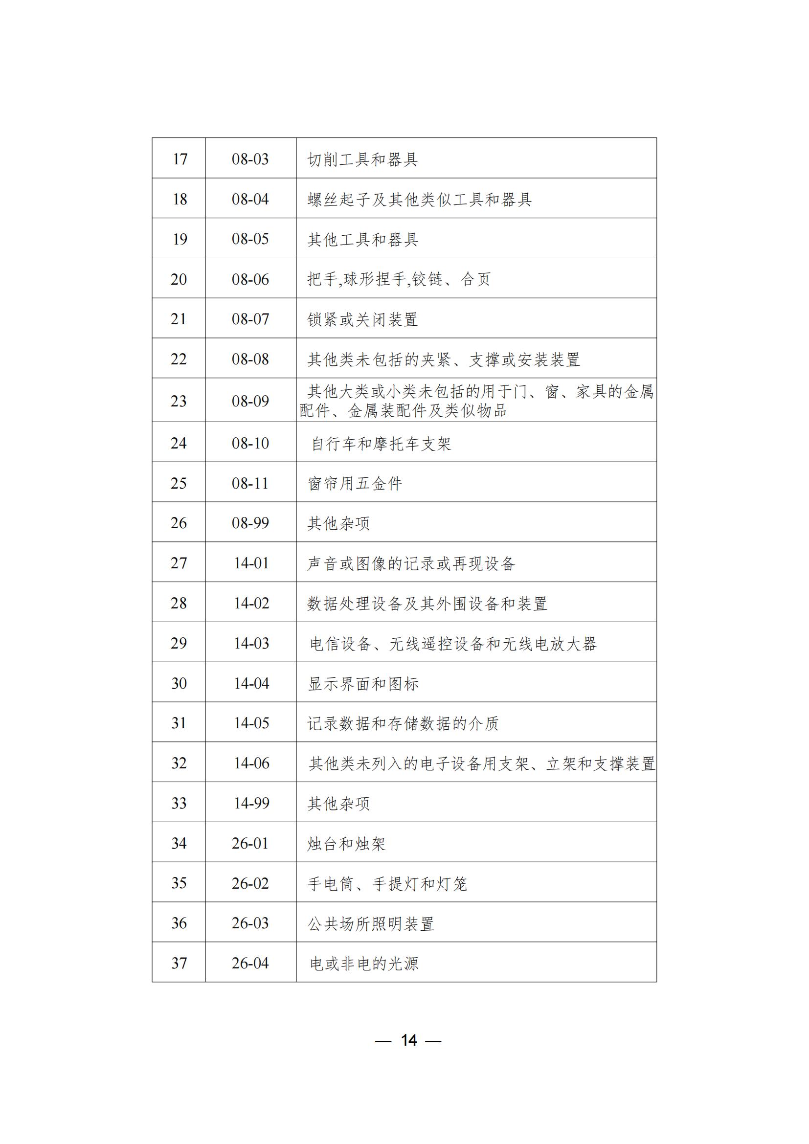 這個(gè)城市專利預(yù)審服務(wù)增至157個(gè)國(guó)際專利分類（IPC）主分類小類｜附分類號(hào)表