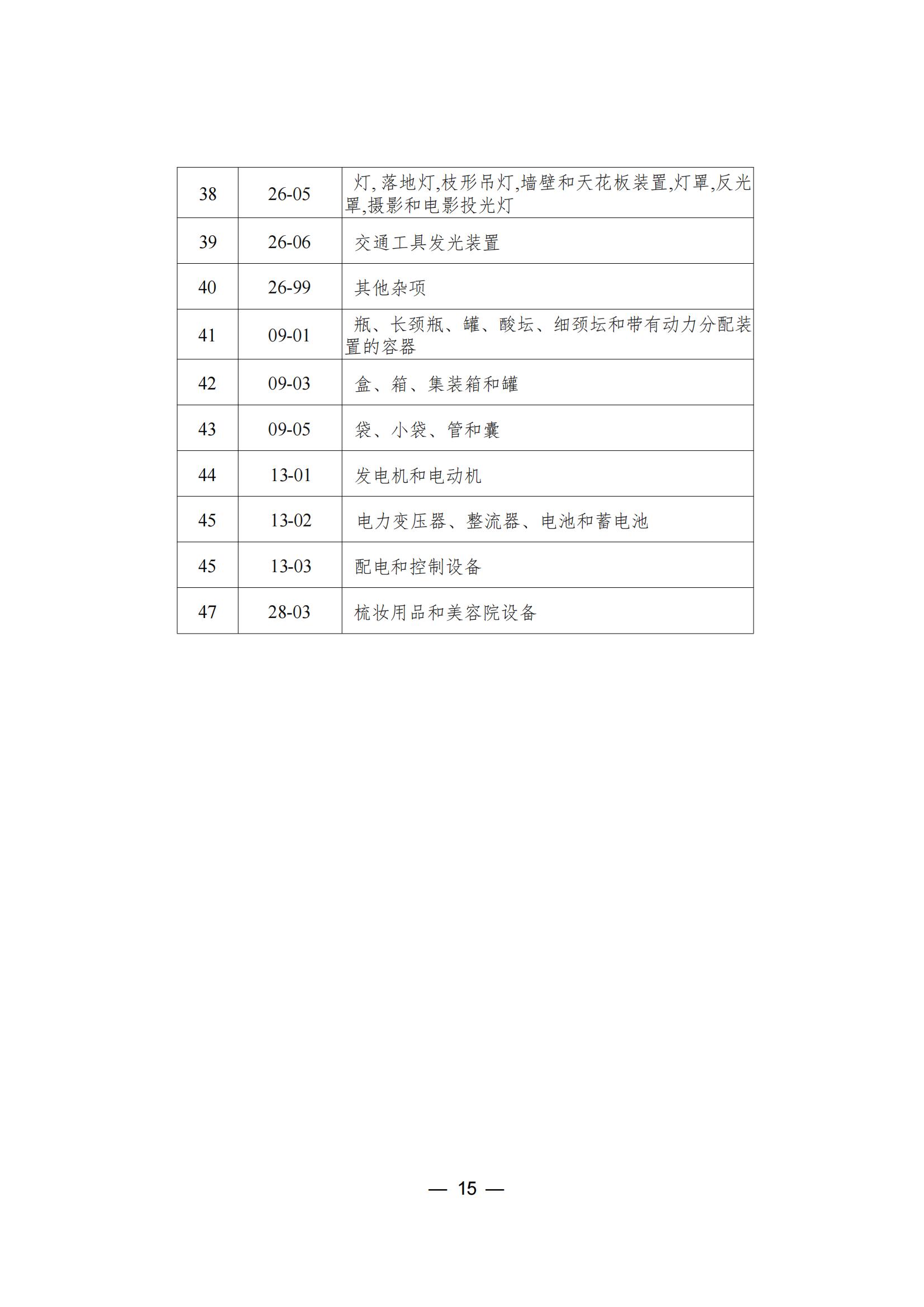 這個(gè)城市專利預(yù)審服務(wù)增至157個(gè)國(guó)際專利分類（IPC）主分類小類｜附分類號(hào)表