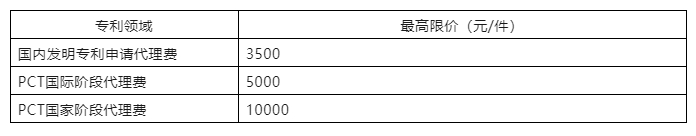 發(fā)明專利最高限價(jià)3500元，PCT國(guó)際階段5000元！中國(guó)藥科大學(xué)200萬(wàn)采購(gòu)知識(shí)產(chǎn)權(quán)代理機(jī)構(gòu)