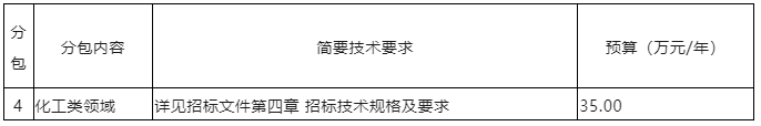 發(fā)明專利最高限價(jià)3500元，PCT國(guó)際階段5000元！中國(guó)藥科大學(xué)200萬(wàn)采購(gòu)知識(shí)產(chǎn)權(quán)代理機(jī)構(gòu)