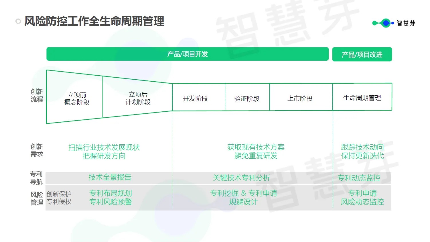 企業(yè)究竟需要什么樣的FTO？這些關(guān)鍵信息千萬不能漏掉