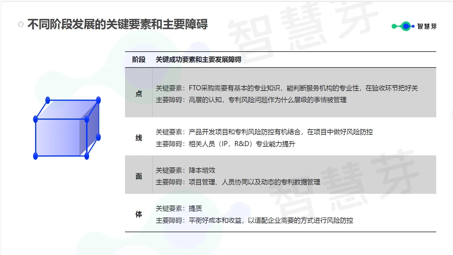 企業(yè)究竟需要什么樣的FTO？這些關(guān)鍵信息千萬不能漏掉