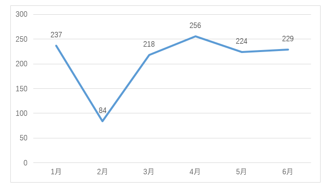 嚴(yán)厲打擊非正常專利申請(qǐng)行為，嚴(yán)把發(fā)明專利申請(qǐng)批量預(yù)審審查案件質(zhì)量｜附通報(bào)