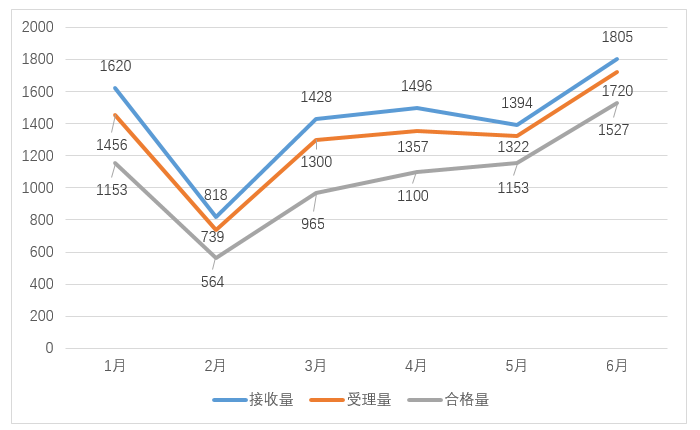 嚴(yán)厲打擊非正常專利申請行為，嚴(yán)把發(fā)明專利申請批量預(yù)審審查案件質(zhì)量｜附通報