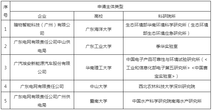 嚴(yán)厲打擊非正常專利申請行為，嚴(yán)把發(fā)明專利申請批量預(yù)審審查案件質(zhì)量｜附通報