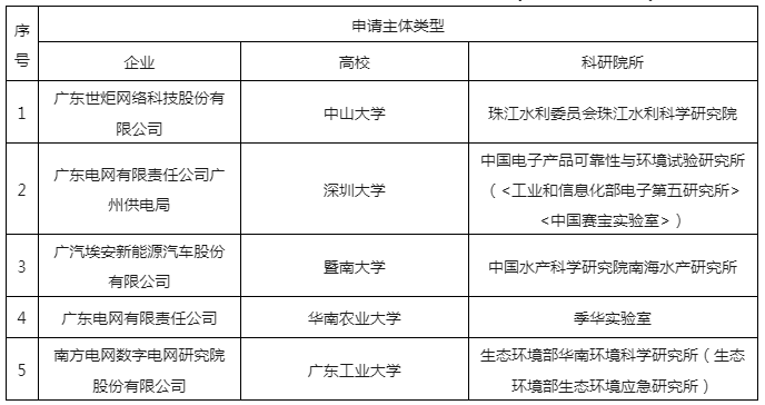 嚴(yán)厲打擊非正常專利申請行為，嚴(yán)把發(fā)明專利申請批量預(yù)審審查案件質(zhì)量｜附通報