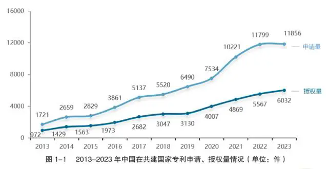 #晨報#張雪峰：搶注我的商標，找律師開價100萬，讓我買?。?！我國連續(xù)5年PCT國際專利申請量全球第一