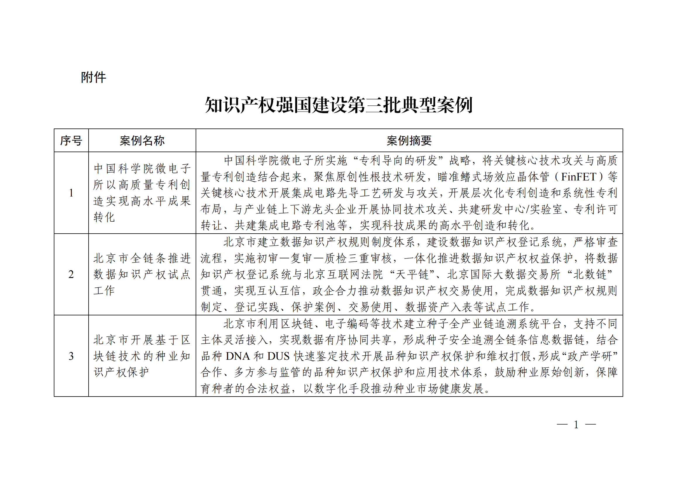 知識(shí)產(chǎn)權(quán)強(qiáng)國(guó)建設(shè)第三批典型案例發(fā)布！