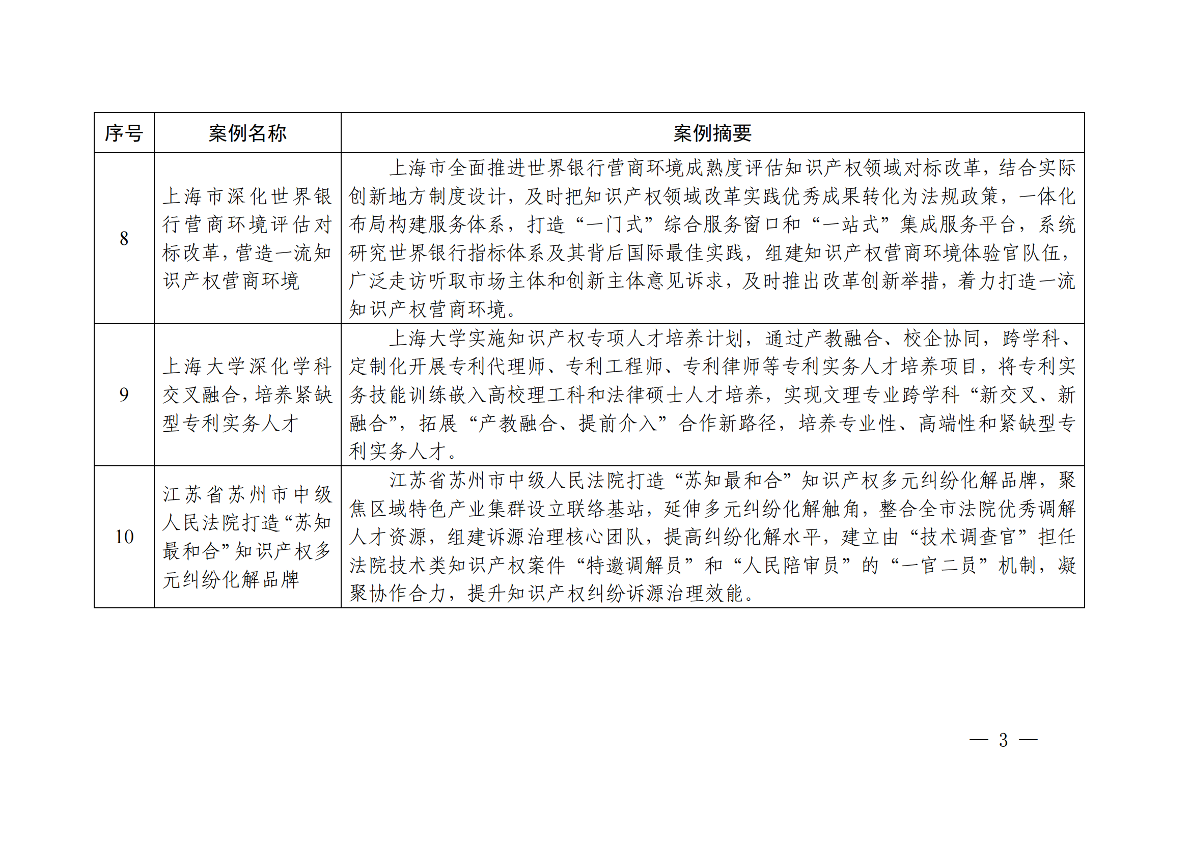 知識產權強國建設第三批典型案例發(fā)布！