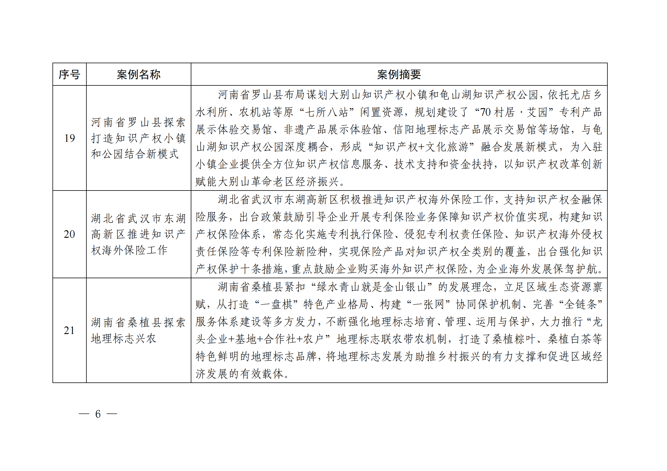 知識產權強國建設第三批典型案例發(fā)布！