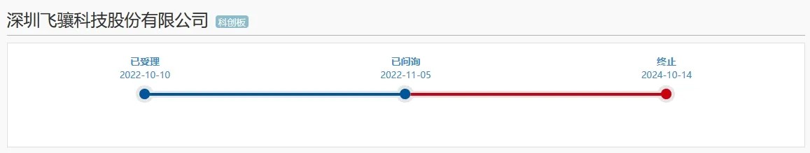 專利訴訟、科創(chuàng)屬性或成攔路虎，又一科創(chuàng)板IPO終止