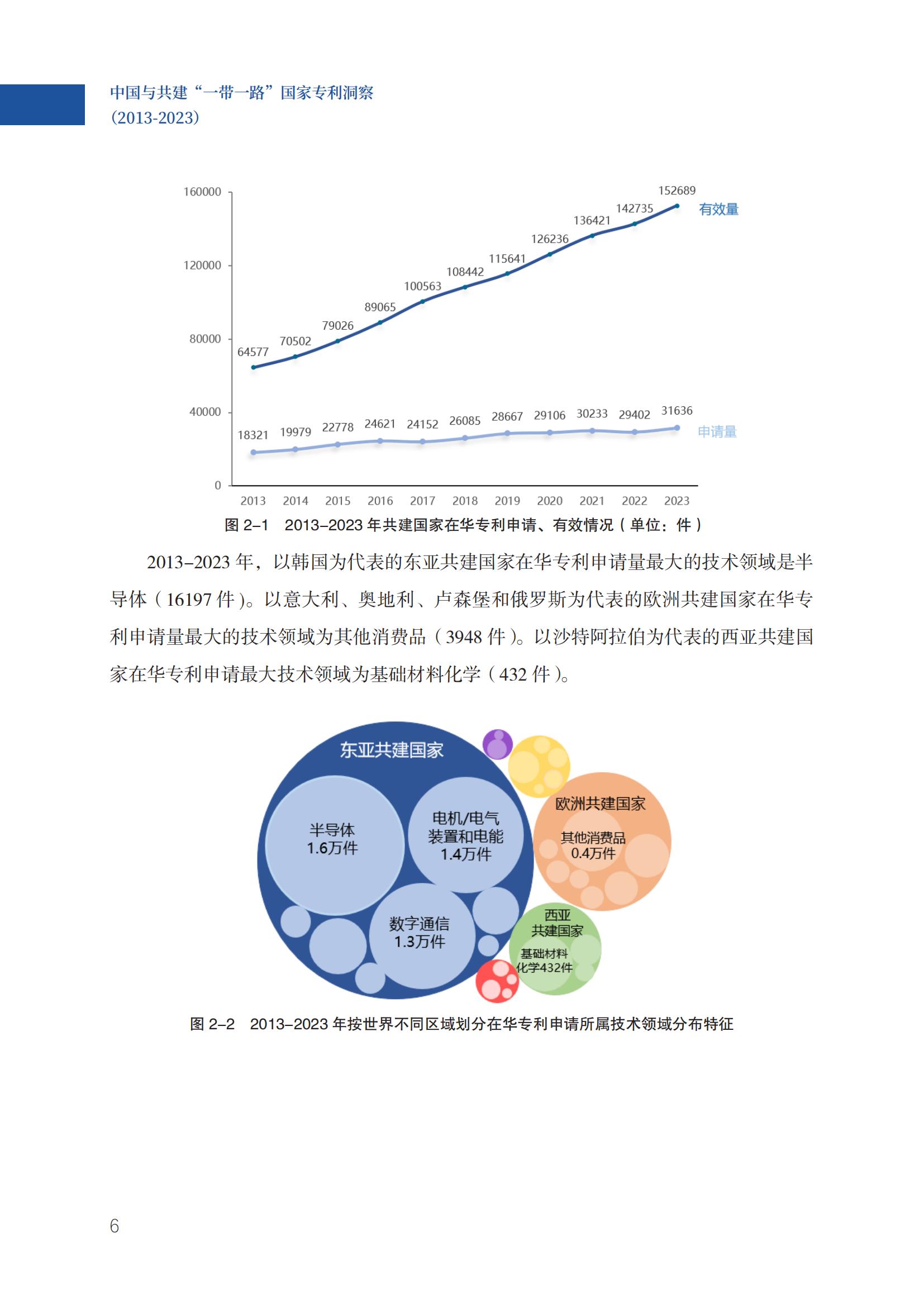 《中國與共建“一帶一路”國家專利洞察（2013-2023）》發(fā)布