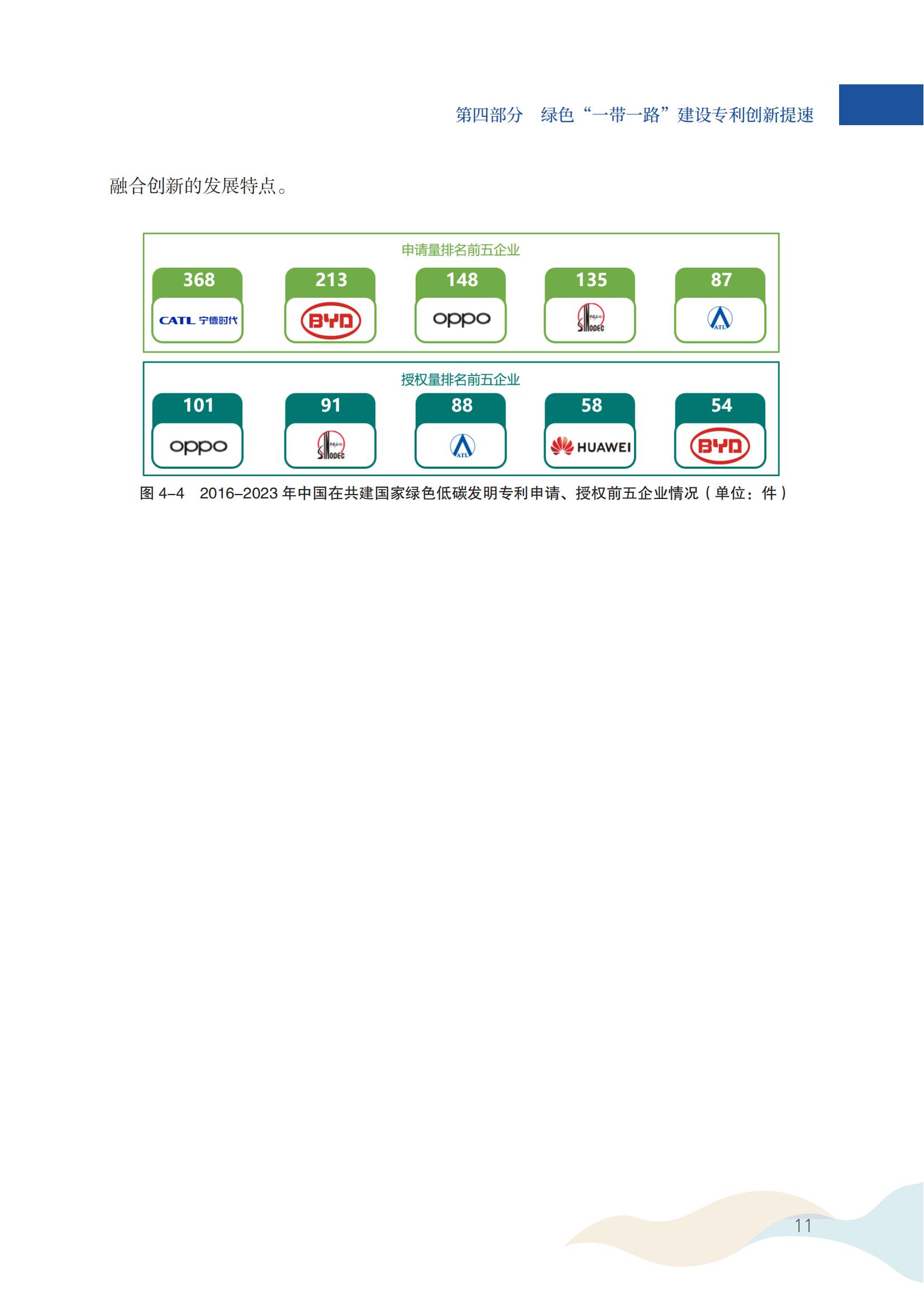 《中國與共建“一帶一路”國家專利洞察（2013-2023）》發(fā)布