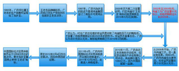 王老吉PK加多寶：“19連勝”背后的市場(chǎng)邏輯