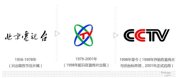 央視新年啟用全新LOGO	看起來(lái)現(xiàn)代感十足