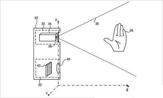 搶占投影專利	蘋果究竟在下一盤什么棋?