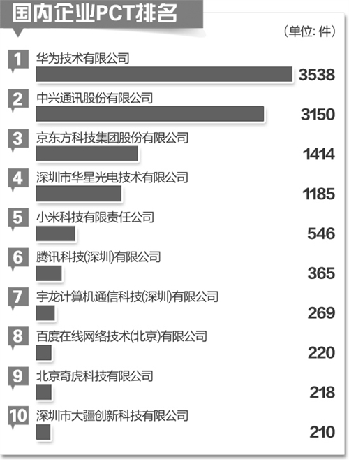 中國企業(yè)加快進(jìn)行國際專利布局