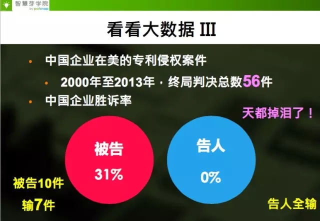 《智慧芽學院》|	企業(yè)做涉外申請時的注意事項