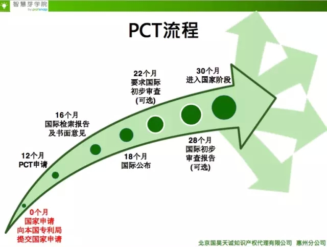 《智慧芽學院》|	企業(yè)做涉外申請時的注意事項