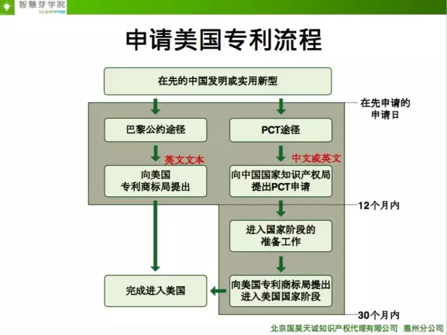 《智慧芽學院》|	企業(yè)做涉外申請時的注意事項