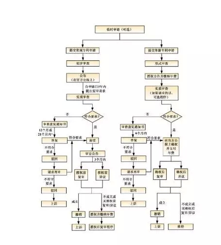 【走向海外系列】澳大利亞專(zhuān)利申請(qǐng)實(shí)務(wù)指引