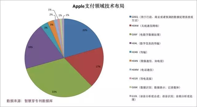 進(jìn)擊的Apple Pay，支付寶和微信該如何面對(duì)？