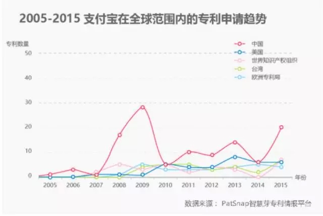 進(jìn)擊的Apple Pay，支付寶和微信該如何面對(duì)？