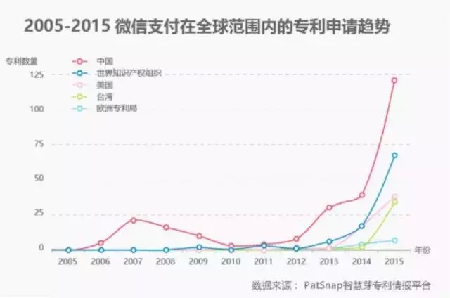 進(jìn)擊的Apple Pay，支付寶和微信該如何面對(duì)？