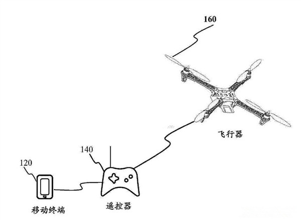 小米無人機專利大曝光：就這么拉風！