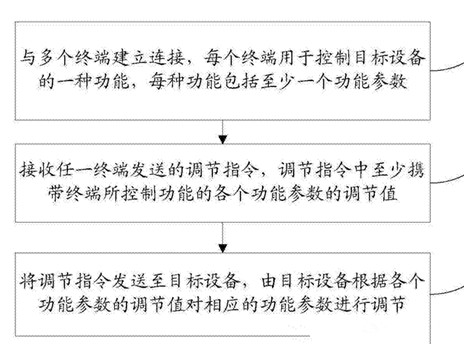 小米無人機專利大曝光：就這么拉風(fēng)！