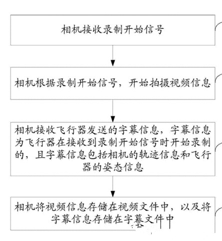 小米無人機專利大曝光：就這么拉風(fēng)！